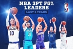 肯纳德三分47.8%排名第一！杜克球员已包办近5赛季三分命中率第一