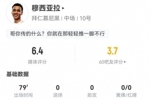 穆西亚拉本场0射门0关键传球 4抢断+13对抗7成功 仅获评6.4分