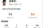 罚丢点球！哈弗茨本场4射3正进1球+1失良机 16对抗7成功 获7.4分